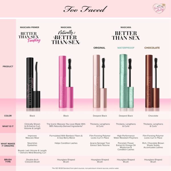 Too Faced Naturally Better Than Sex Mascara | - Image 6